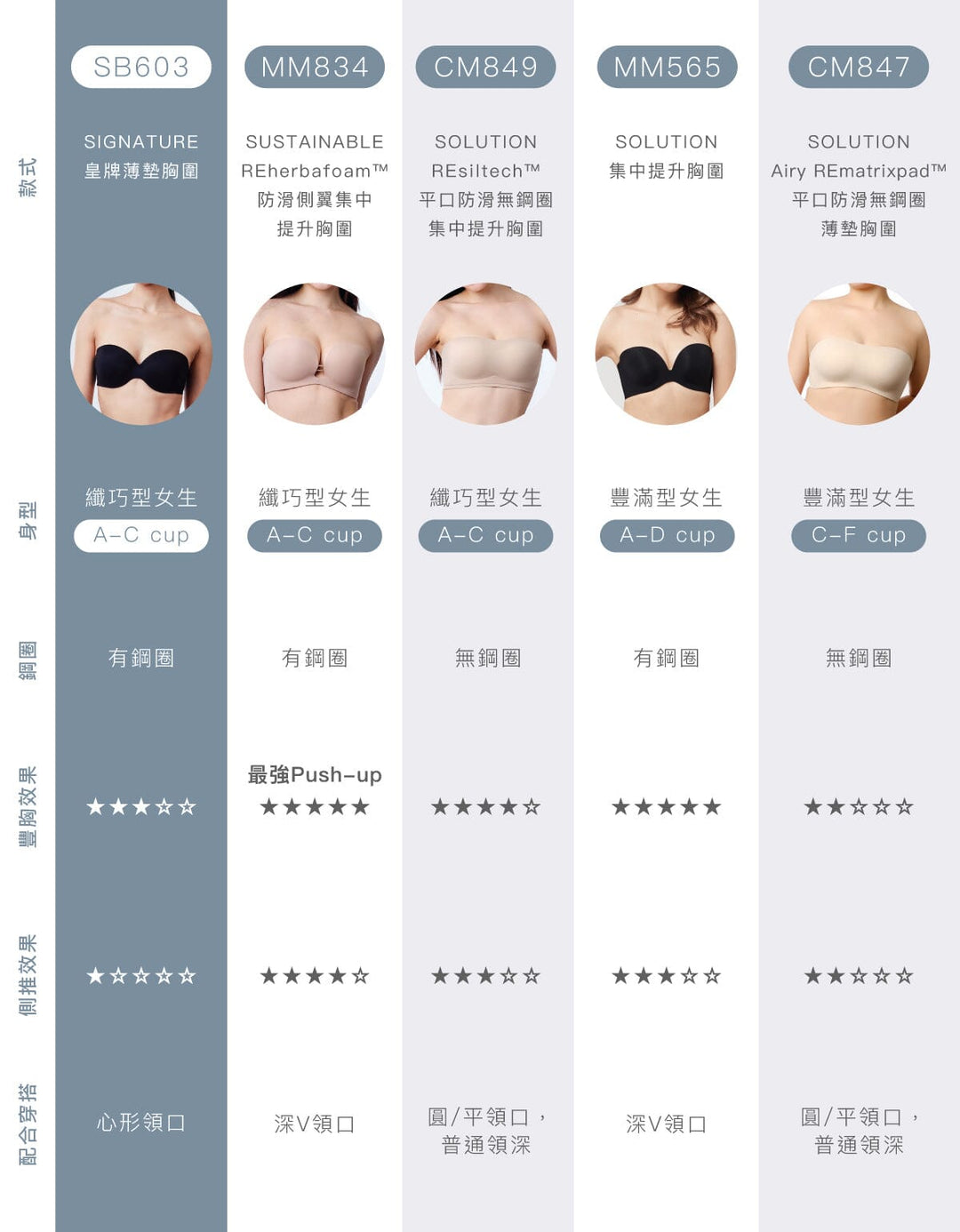 SIGNATURE Strapless Lightly Lined Bra Bra Her own words 