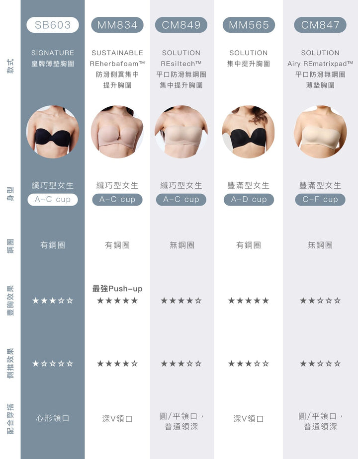 SIGNATURE Strapless Lightly Lined Bra Bra Her own words 