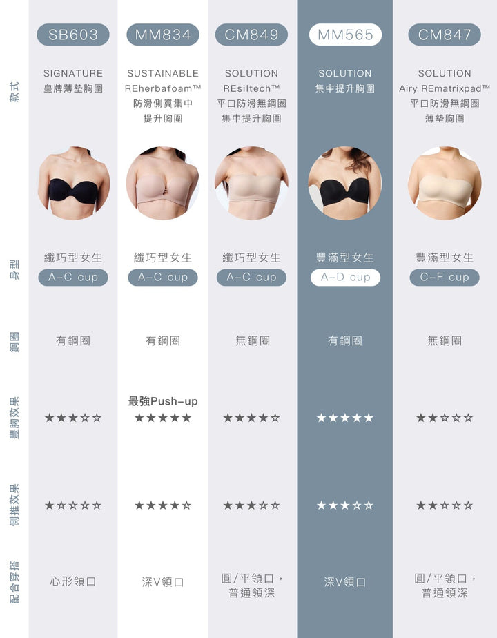 SOLUTION 2 Sizes Up Push Up Strapless Bra Bra Her own words 