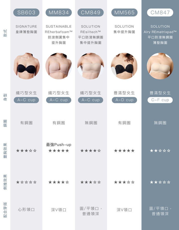 SOLUTION Airy REmatrixpad™ Non Wired Lightly Lined Strapless Bra Bra Her own words 